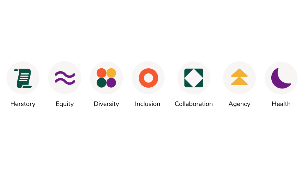 7 bold and bright icons as part of the Australian Women's Health Alliance new visual identity.